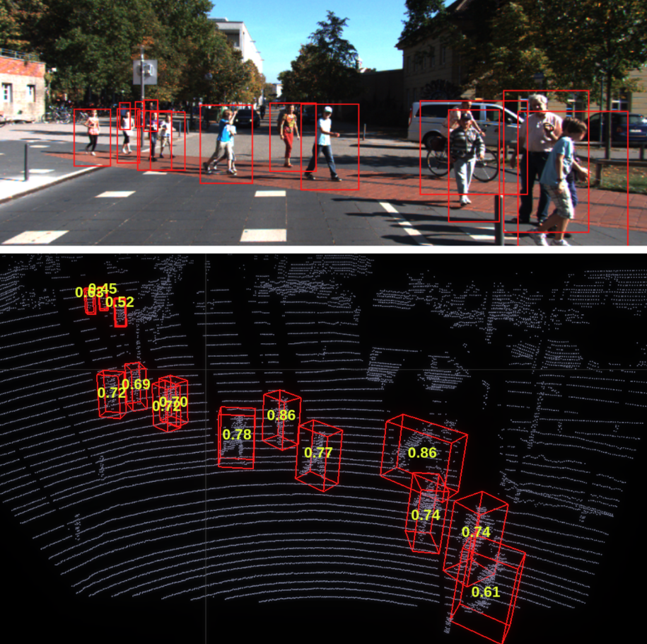 Pedestrian Detection